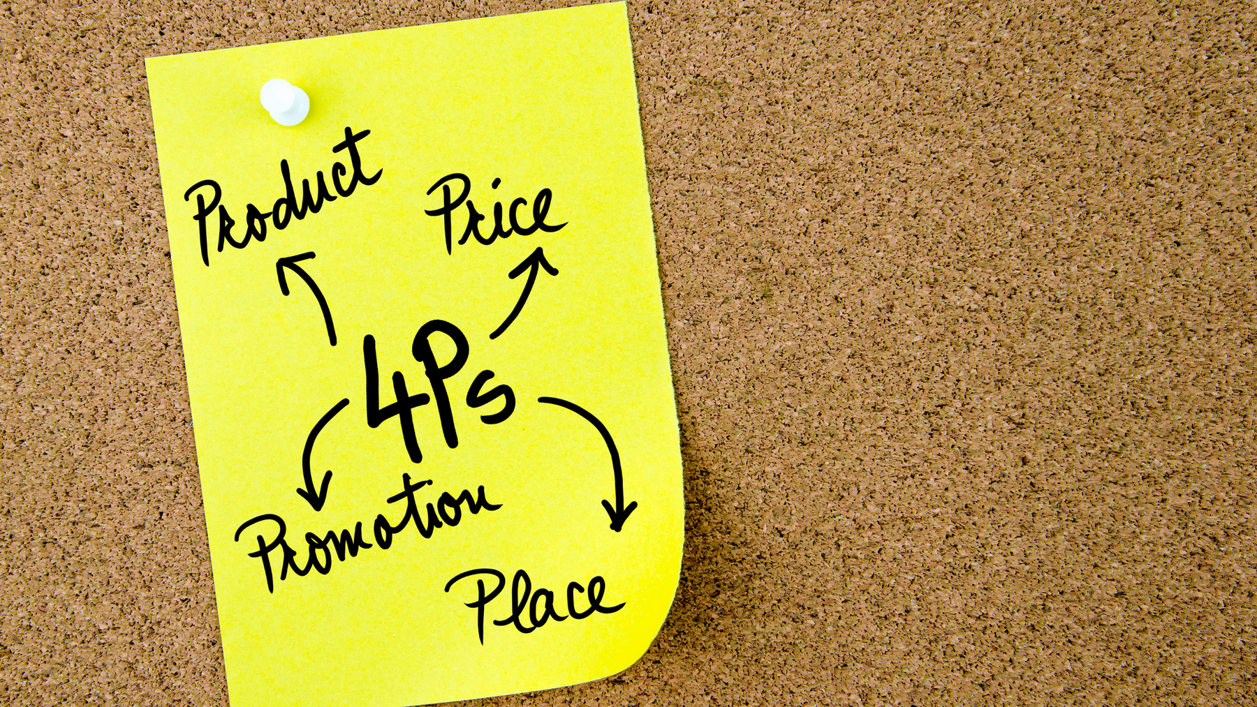Conoce las 4Ps del Marketing