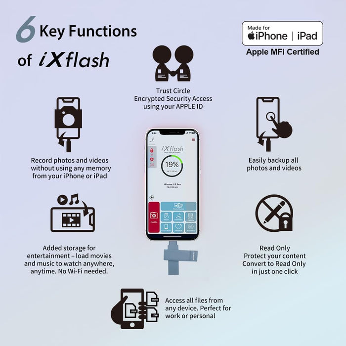 MEMORIA USB PIODATA DE 512GB CON CONECTORES LIGHTNING Y USB-C MFI AZUL GRADO A