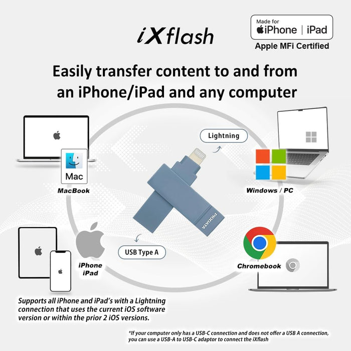 MEMORIA USB DE 1TB PARA IPHONE Y IPAD CON CONECTORES LIGHTNING Y USB-A AZUL