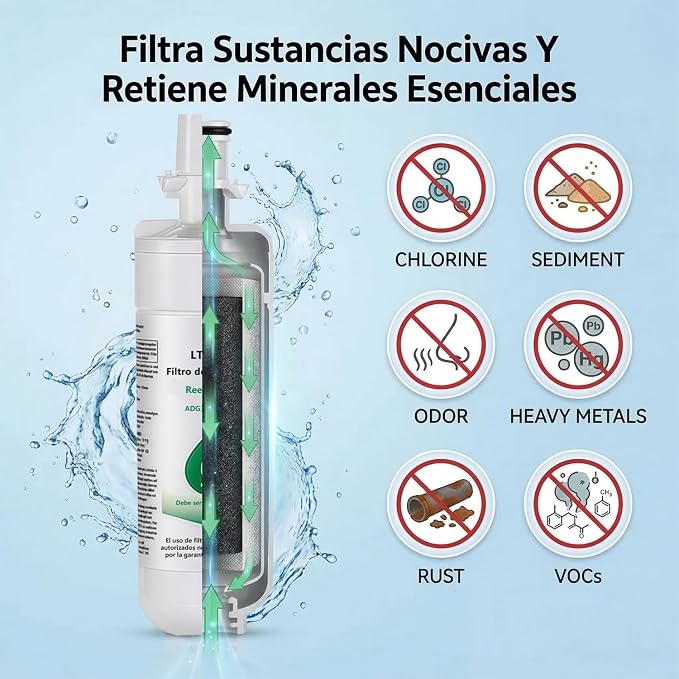 2 PCS FILTRO PARA REFRIGERADOR LG LT700P / ADQ36006101 GRADO A