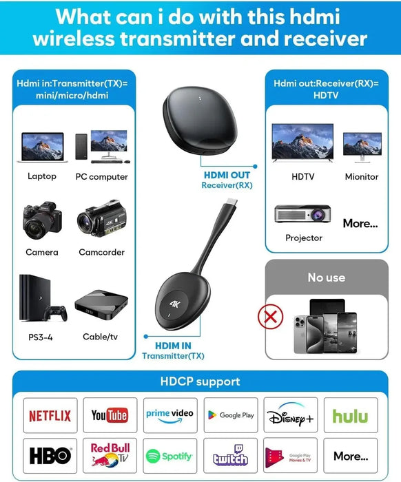 TRANSMISOR Y RECEPTOR HDMI INALÁMBRICO 4K 50M PLUG AND PLAY NEGRO GRADO B