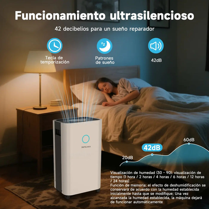 DESHUMIDIFICADOR DE COMPRESOR PARA HOGAR 17L/DÍA BLANCO GRADO B