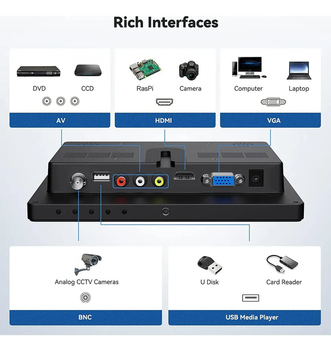 Monitor Eyoyo 8-inch 1024x768 IPS w/ HDMI/VGA/AV/BNC Input GRADO A