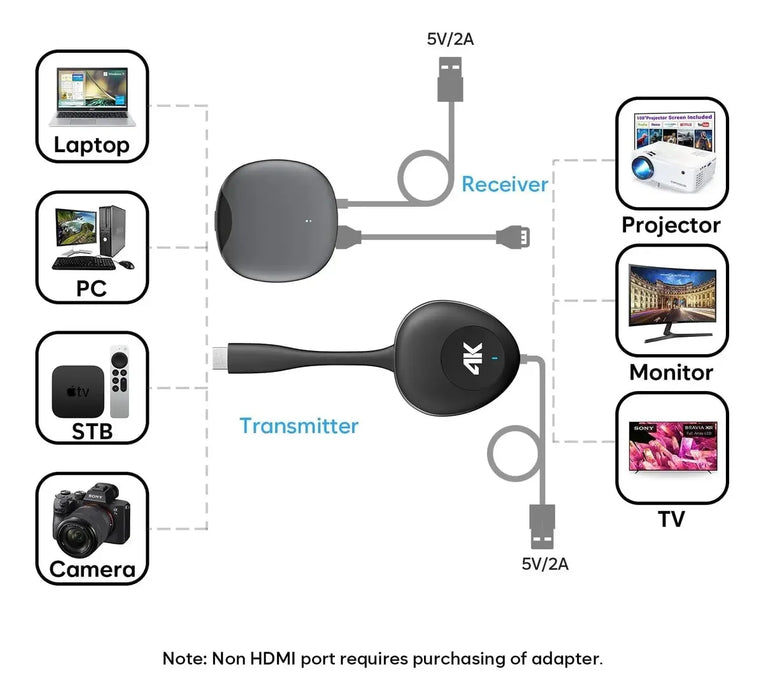 TRANSMISOR Y RECEPTOR HDMI INALÁMBRICO 4K 50M PLUG AND PLAY NEGRO GRADO B