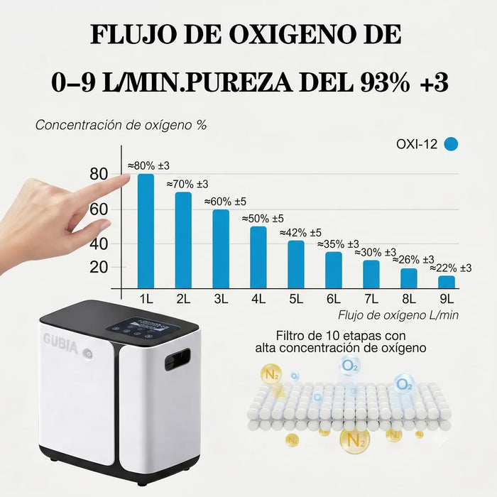 Concentrador De Oxígeno Doméstico De 9 Litros Atomizar 1 GRADO A