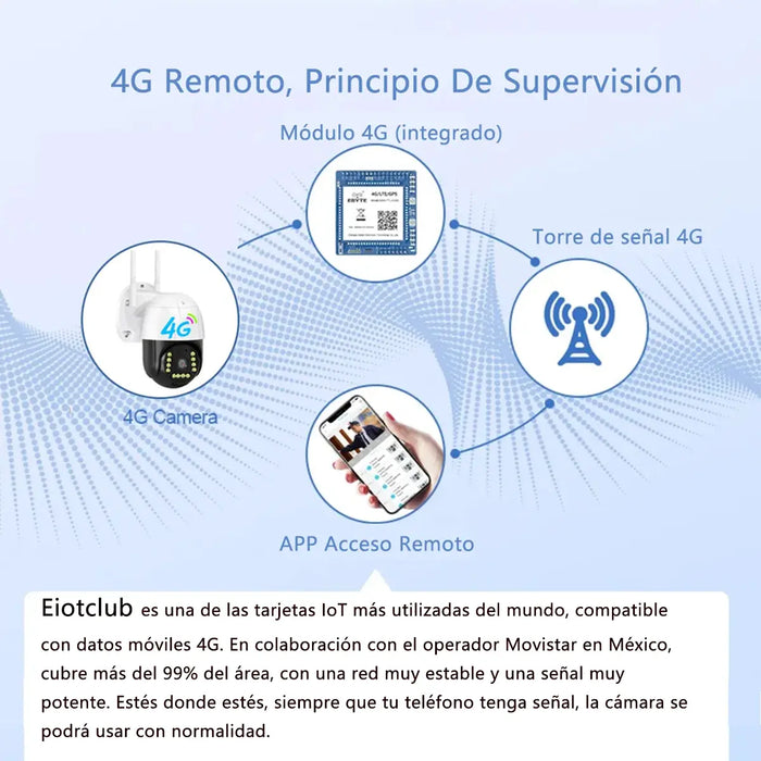 Cámara de Seguridad Exterior 4k con Tarjeta Sim 4g Full HD ptz Visión Nocturna Sirena Audio Bidireccional - Grado B