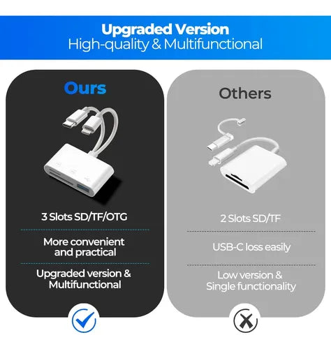 Lector de Tarjetas SD 3 en 1 de Doble Línea para iPhone y iPad | Grado B