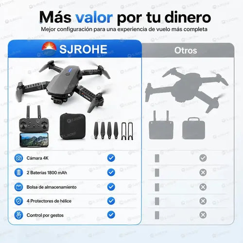 Mini Dron Sjrohe con Doble Cámara 4K, Giro 360, 4 Hélices de Repuesto y 2 Baterías Color Gris | Grado B