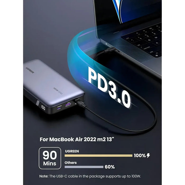 Power Bank Ugreen 20,000 Mah De 160w Con Pantalla Digital Negro GRADO B