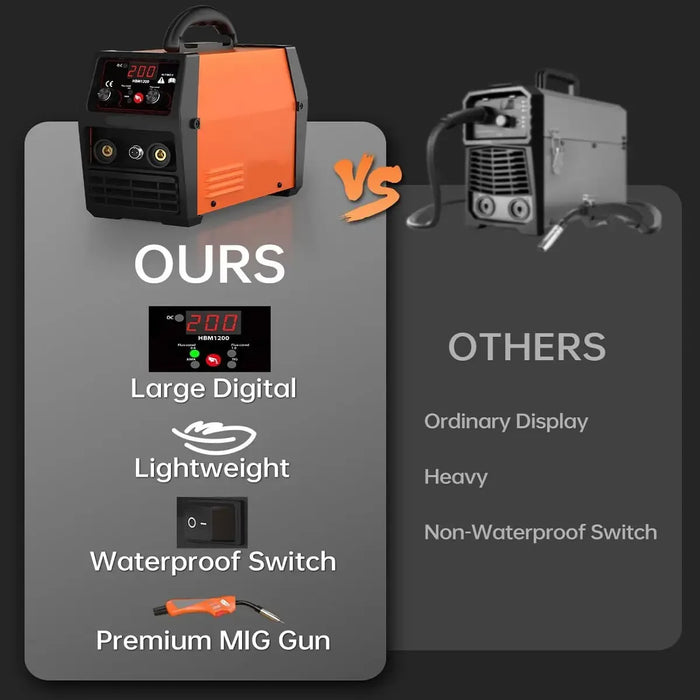 Mini Soldadoras Maquina Soldar Inverter Portatil Inversores Naranja GRADO B