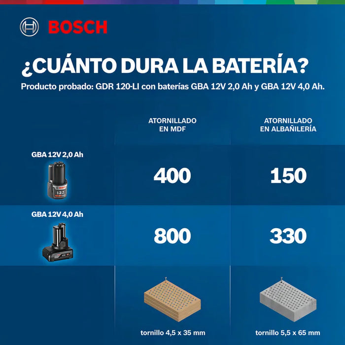SACACORCHOS CON CORTADOR WMF ACR - GRADO B